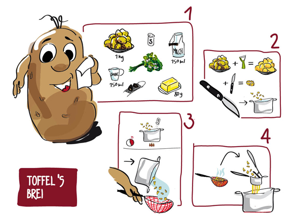 Kinderrezept “Toffel zeigt wie’s geht”