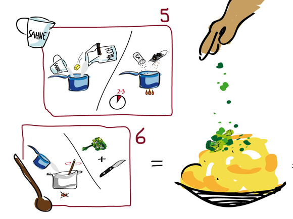 Kinderrezept “Toffel zeigt wie’s geht”